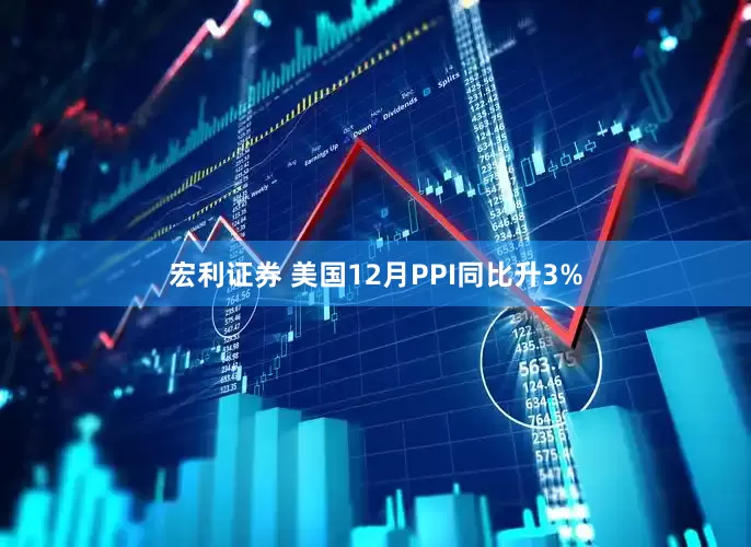 宏利证券 美国12月PPI同比升3%